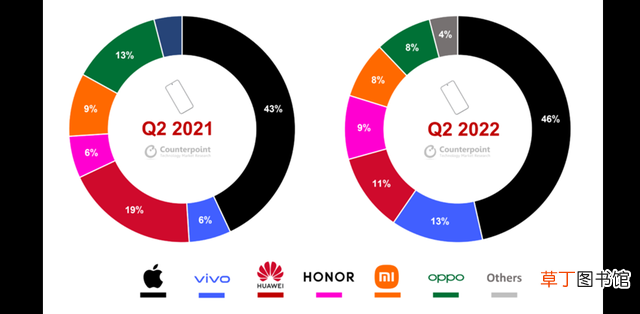 国产手机销量排行榜2022前十名 中国手机销量排名前十名
