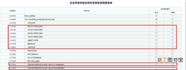 表格如何设置下拉选项关联其他数据 表格如何设置下拉选项