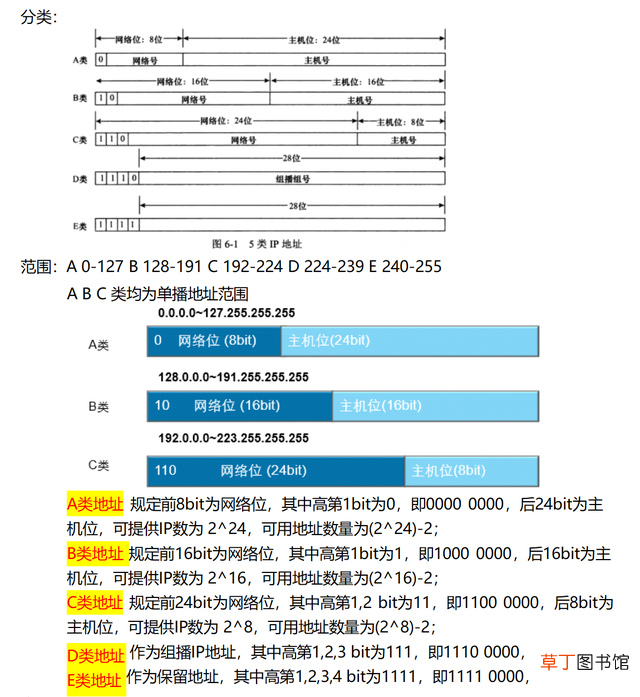 Ip分类工具 ip分类