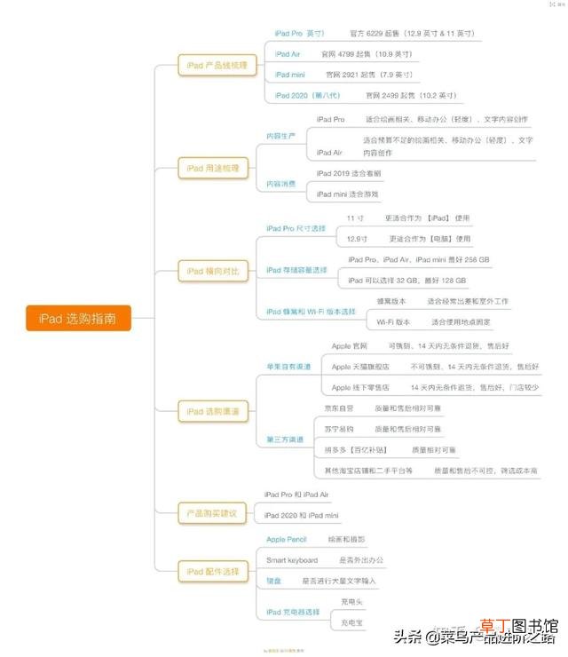 iPad3尺寸多大 ipad3尺寸