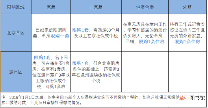 非京籍的出路在哪里 北京买房能落户吗