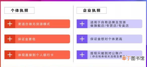 抖音小店营业执照范围怎么写 抖店营业执照办理流程及经营范围