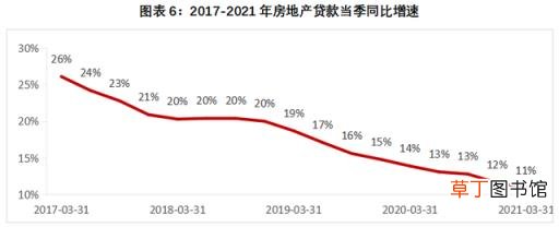 房价问题怎么解决 三个路径解决住房问题