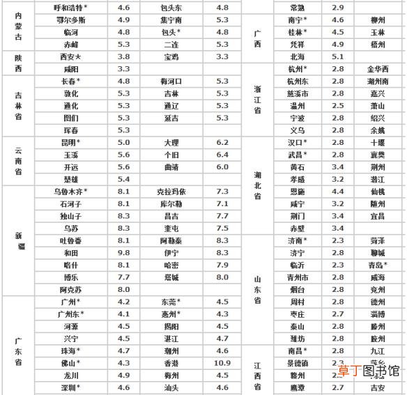 中铁货运费用查询 附中铁快运价格表