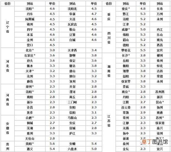 中铁货运费用查询 附中铁快运价格表
