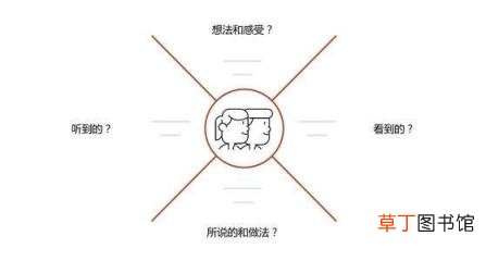 训练口才的方法有哪些 锻炼口才的8种方法