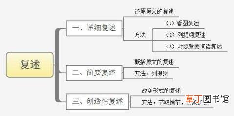 训练口才的方法有哪些 锻炼口才的8种方法