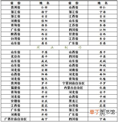 中国有意思的地名有哪些 盘点有趣的城市名