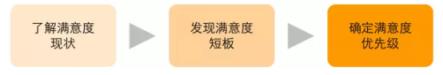 权与权重的区别 权重的计算方法