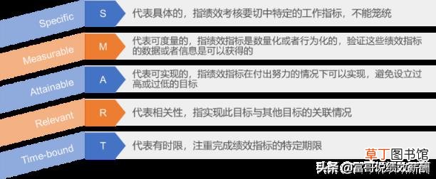 目标权重是什么意思 目标值和权重怎么写