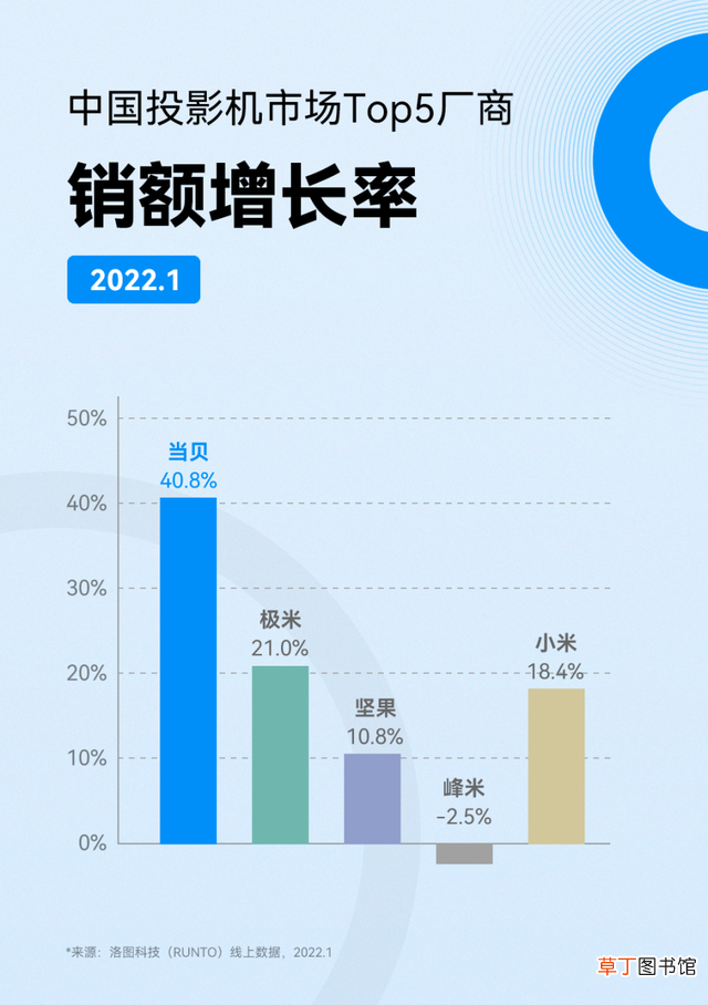 平板电视品牌排行榜前十名 2013平板电视排行榜