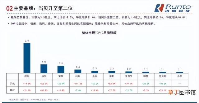 平板电视品牌排行榜前十名 2013平板电视排行榜