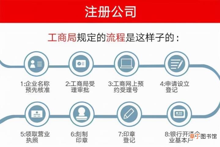 注册一个公司要多少钱流程及费用 网上怎么免费注册公司