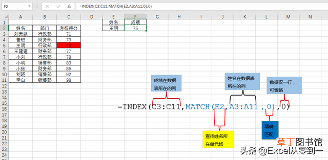 标准偏差的计算公式excel 标准偏差的计算公式