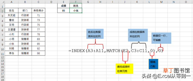 标准偏差的计算公式excel 标准偏差的计算公式