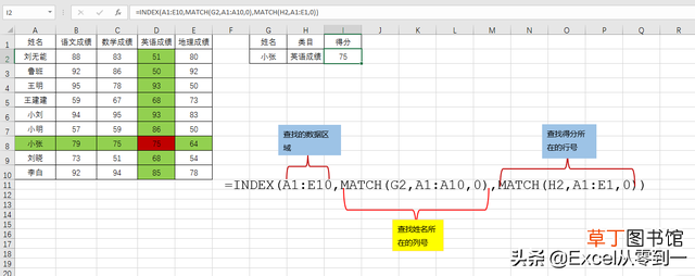 标准偏差的计算公式excel 标准偏差的计算公式
