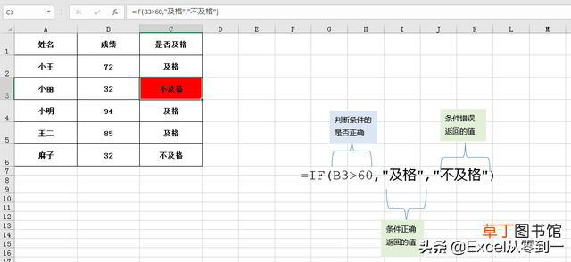标准偏差的计算公式excel 标准偏差的计算公式