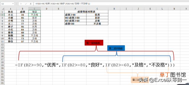 标准偏差的计算公式excel 标准偏差的计算公式