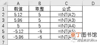 excel取整数公式不四舍五入 excel取整数公式