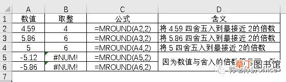 excel取整数公式不四舍五入 excel取整数公式