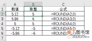 excel取整数公式不四舍五入 excel取整数公式