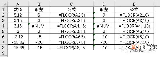 excel取整数公式不四舍五入 excel取整数公式