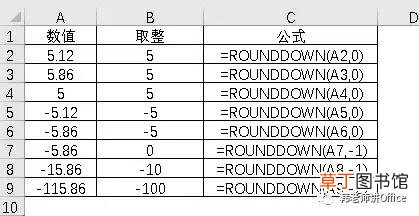 excel取整数公式不四舍五入 excel取整数公式