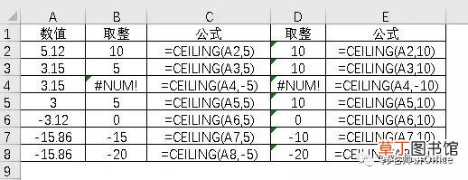 excel取整数公式不四舍五入 excel取整数公式