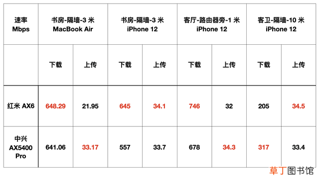 猫和路由器的区别,看图你就明白了 猫和路由器的区别