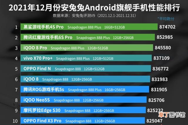 cpu排行榜手机2021最新 cpu排行榜手机
