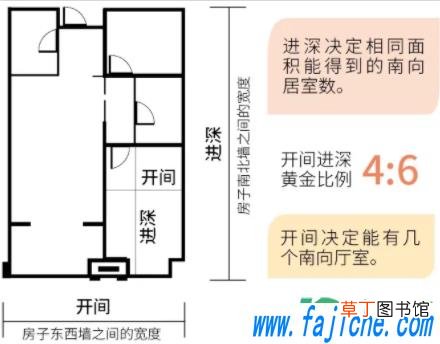买房子如何看日照采光 买房采光几小时最好