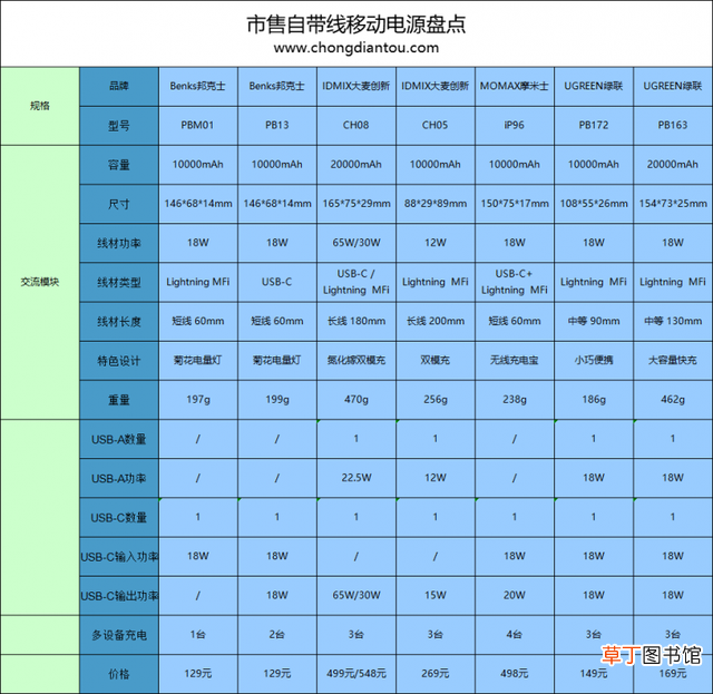 PBM是什么材料 pbm是什么意思