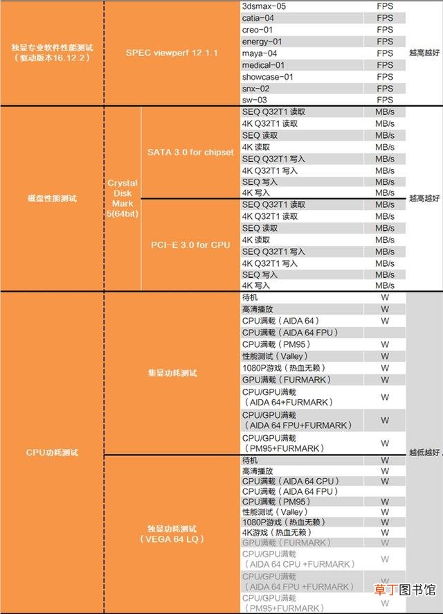 如何刷新表格数据 如何刷新bios