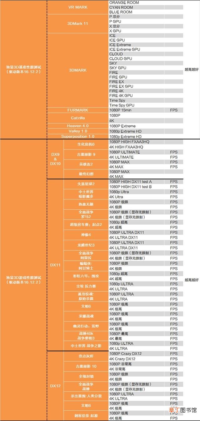 如何刷新表格数据 如何刷新bios