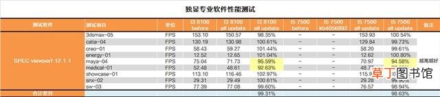 如何刷新表格数据 如何刷新bios