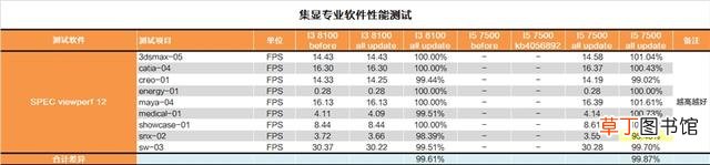 如何刷新表格数据 如何刷新bios