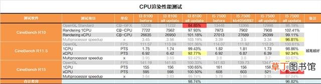 如何刷新表格数据 如何刷新bios