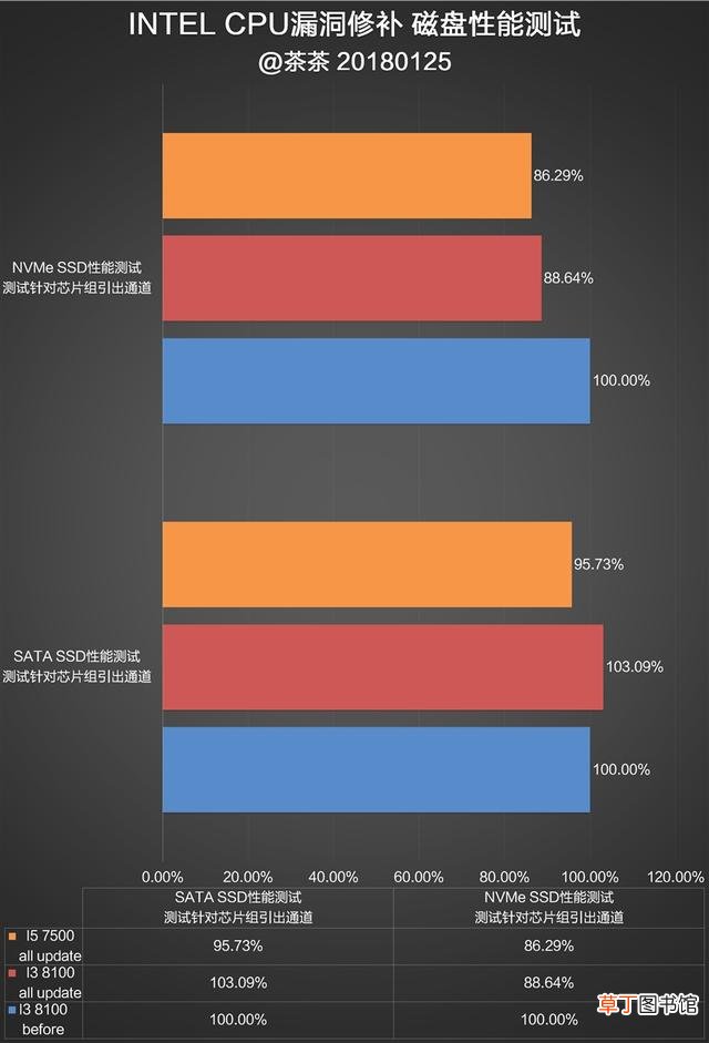 如何刷新表格数据 如何刷新bios