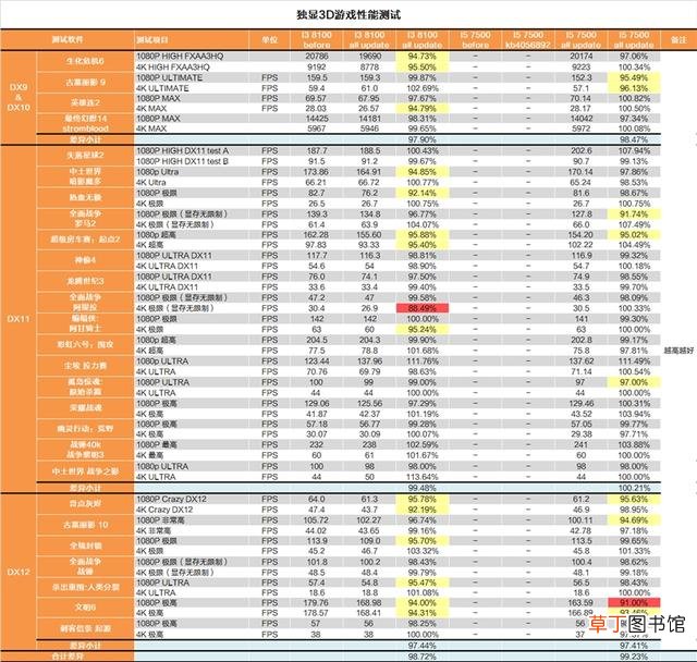 如何刷新表格数据 如何刷新bios