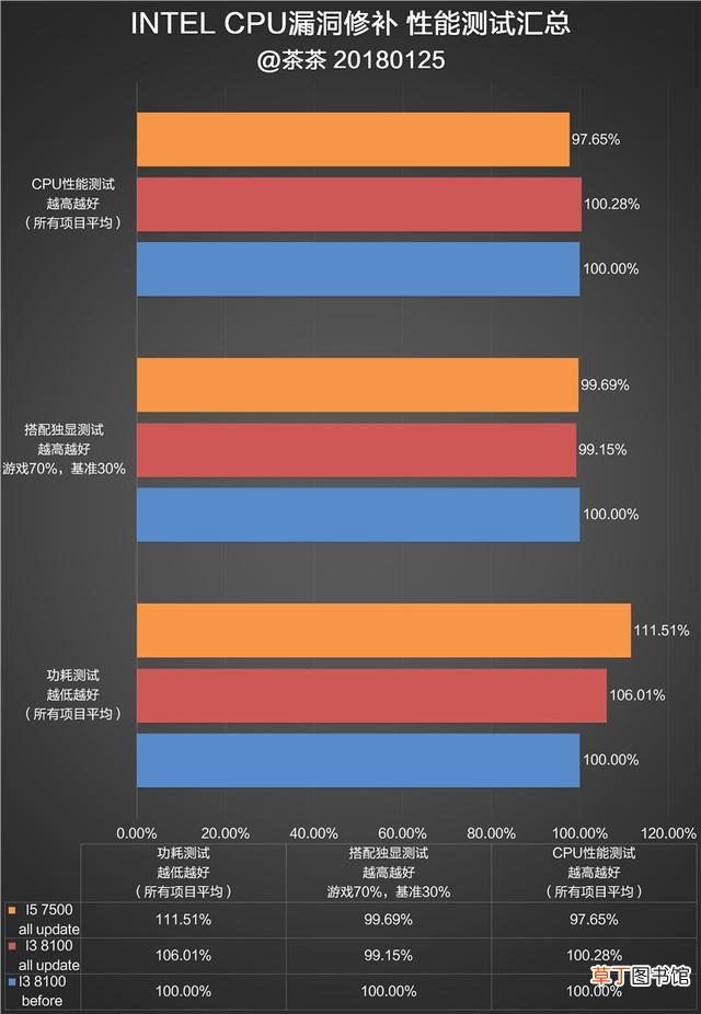 如何刷新表格数据 如何刷新bios