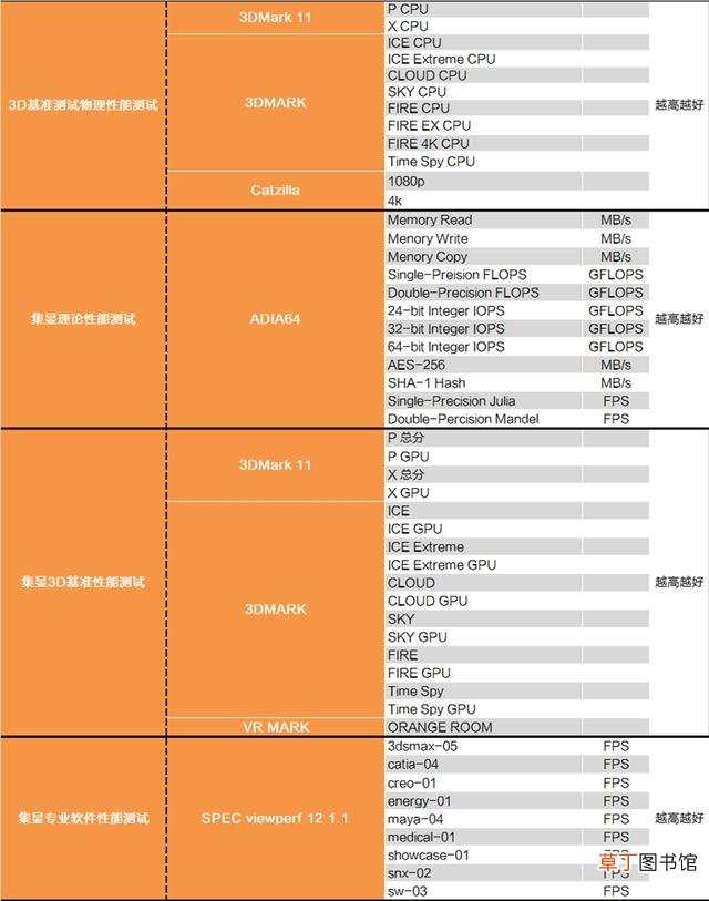 如何刷新表格数据 如何刷新bios