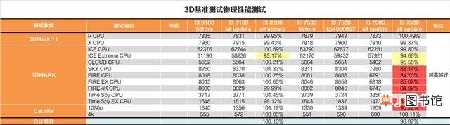 如何刷新表格数据 如何刷新bios