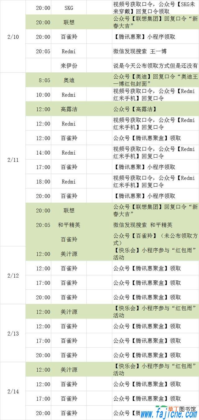 奥迪王一博红包封面怎么抢 奥迪王一博红包封面还有吗
