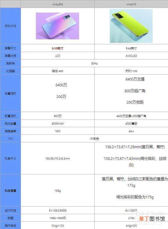 vivoy53s和vivos10哪个好?vivoy53s和vivos10对比