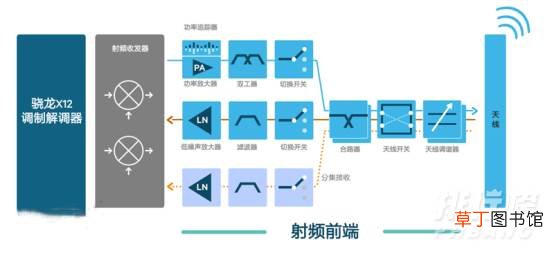 华为p50pro典藏版是5G吗?华为p50pro典藏版有5G吗