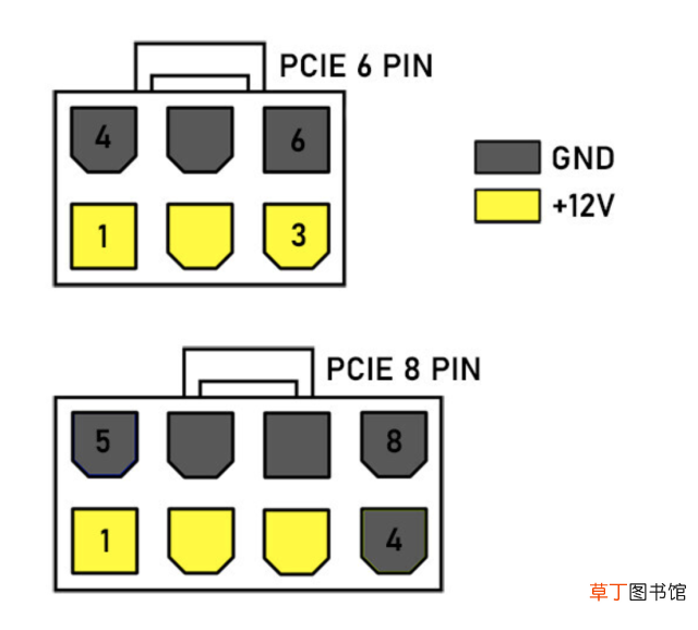 pcie接口定义 pcie接口