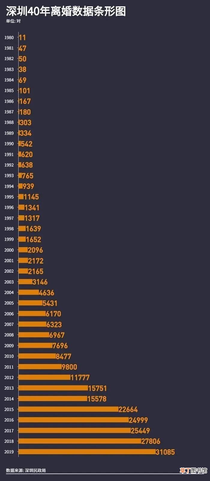 40年算是什么婚 40年是什么婚姻