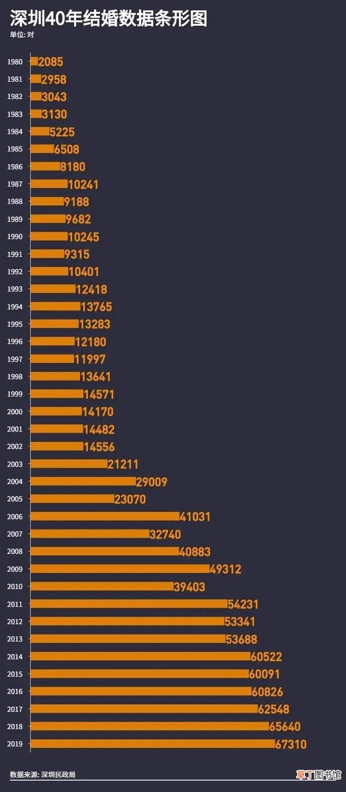 40年算是什么婚 40年是什么婚姻