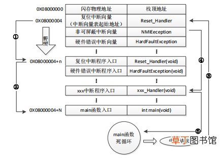 keil破解成功后仍有2k限制 keil破解