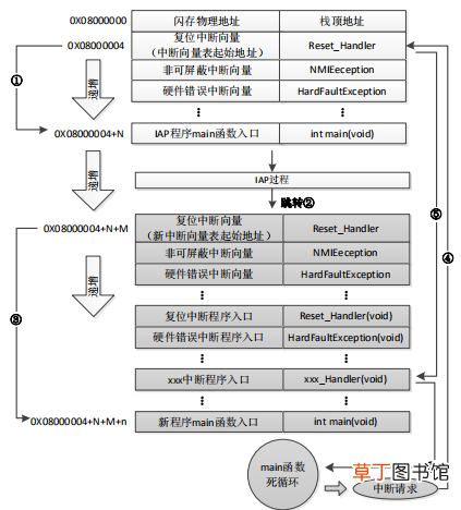keil破解成功后仍有2k限制 keil破解